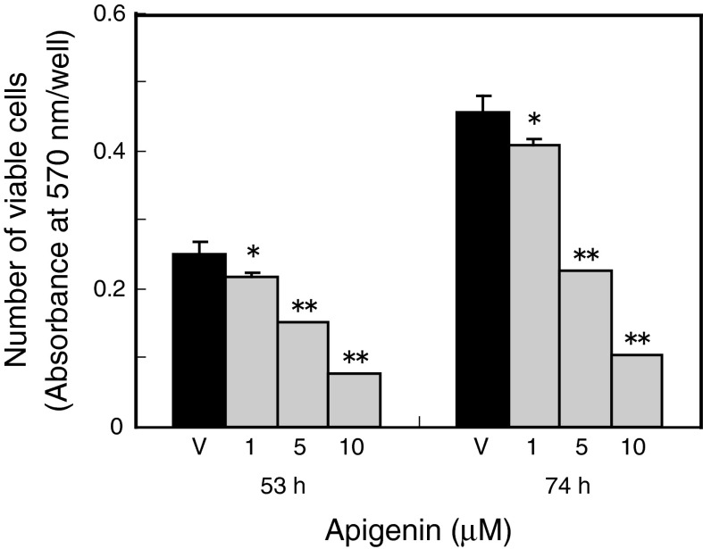 Fig. 2