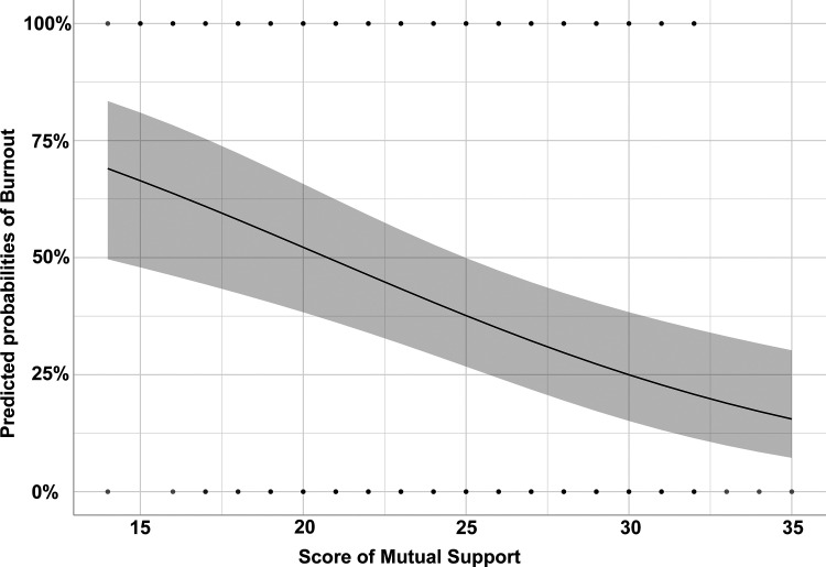 Figure 1.