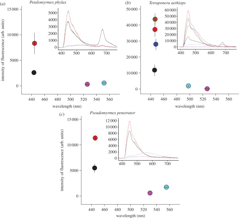 Figure 2.