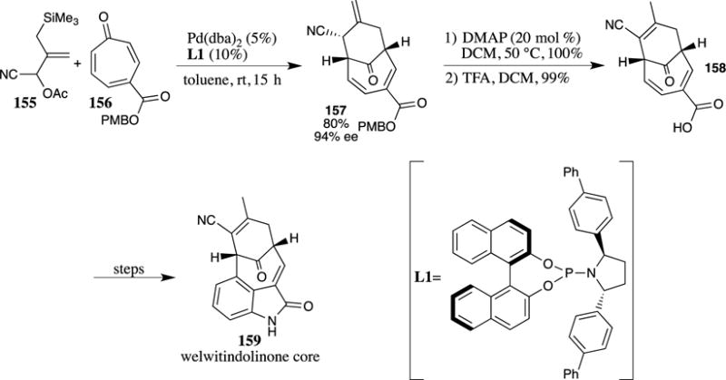 Scheme 41