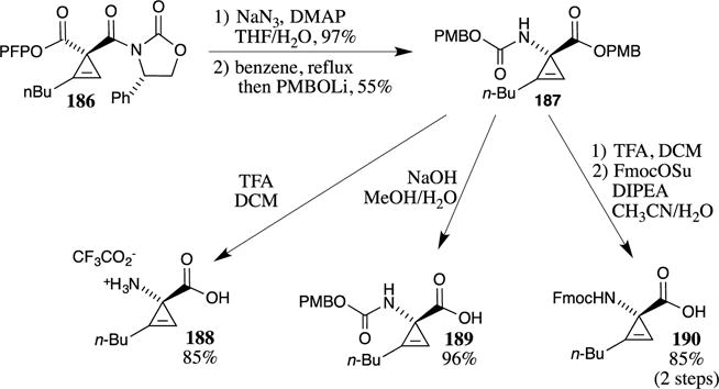 Scheme 47