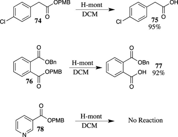 Scheme 20