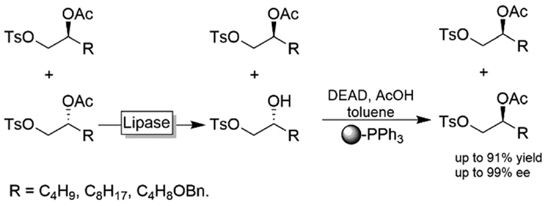 Scheme 29