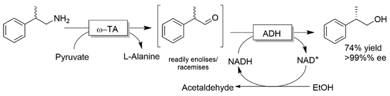 Scheme 28