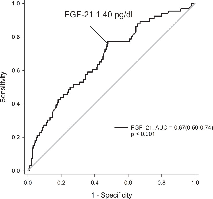 Figure 4