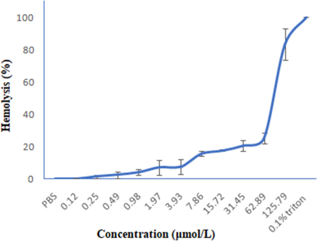 Figure 15