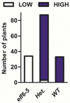 Extended Data Figure 3