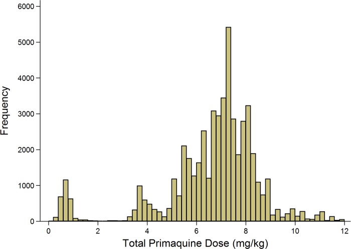 Fig 4