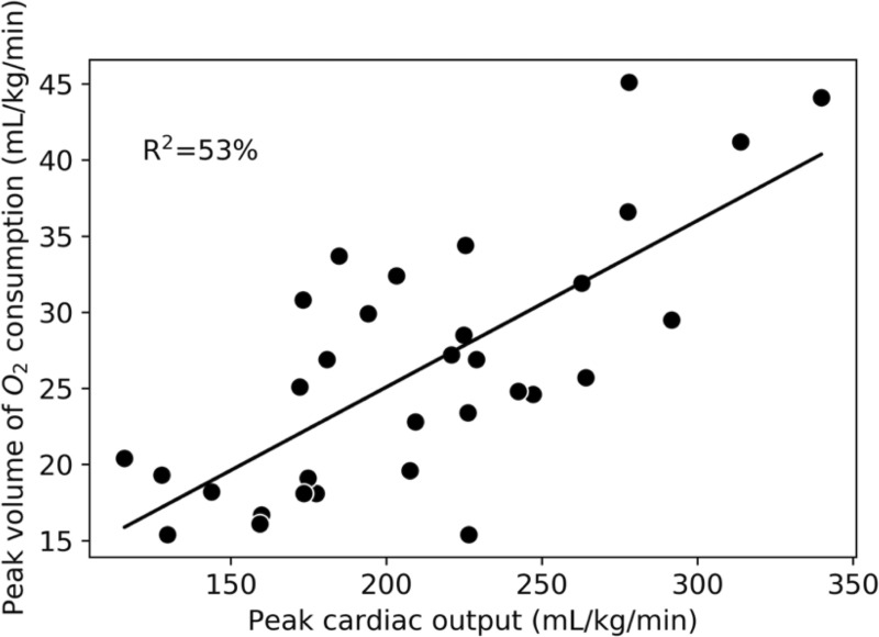 Fig 5