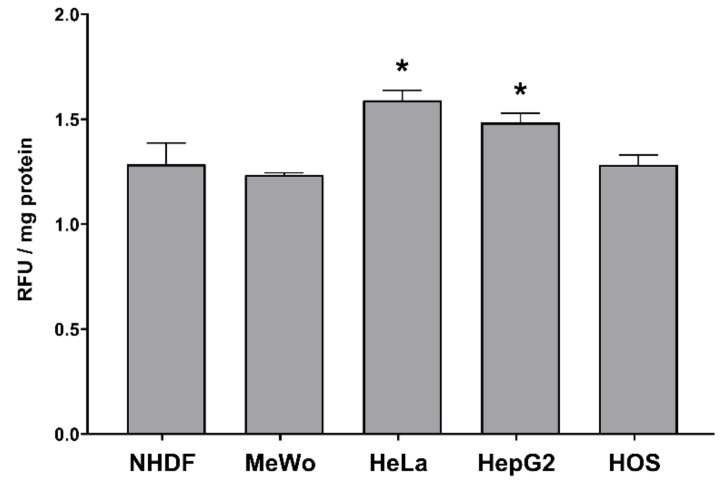 Figure 11