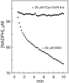 FIG. 6.