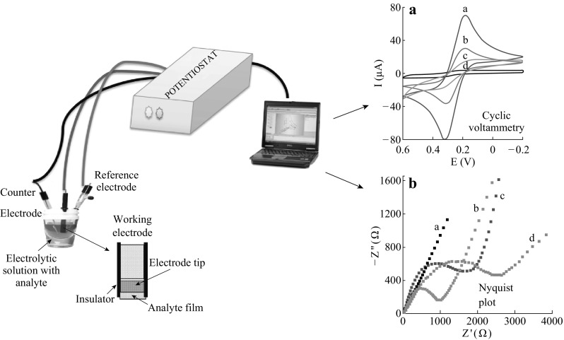 Fig. 3