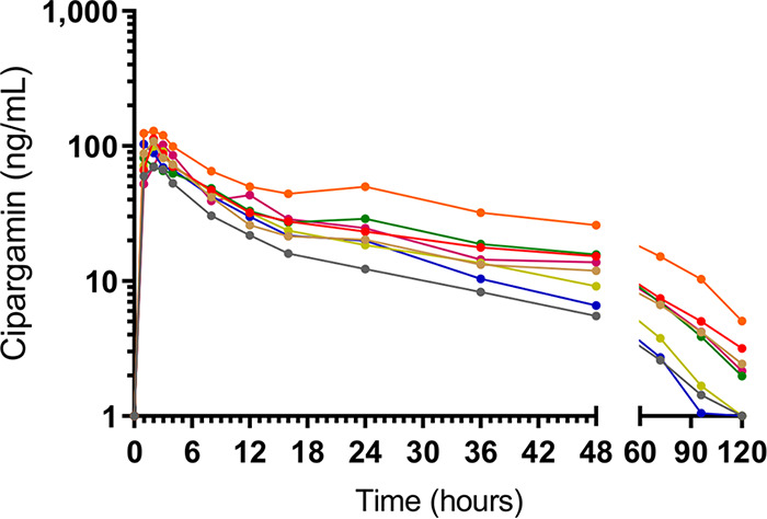 FIG 1