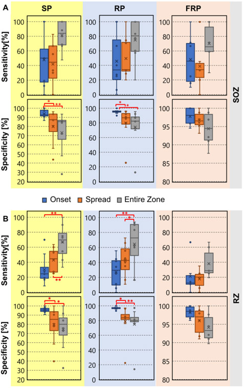 Fig. 3: