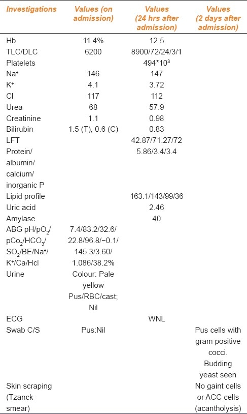 graphic file with name IJPharm-44-272-g001.jpg