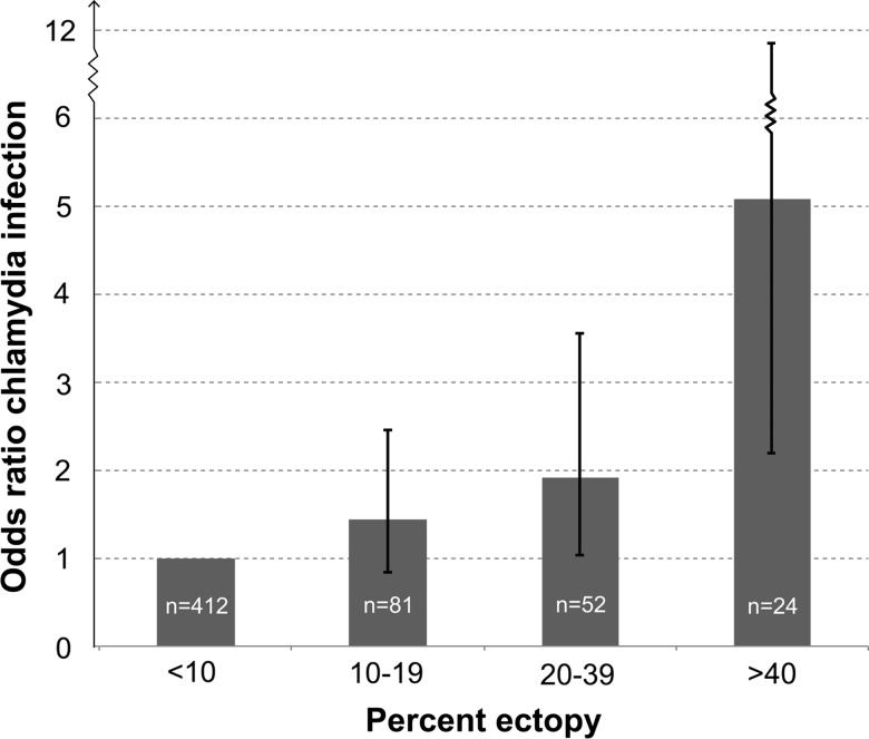 Figure 3