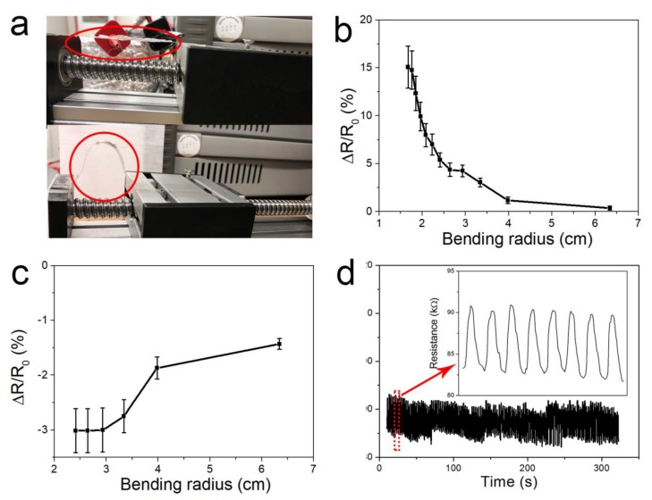 Figure 6