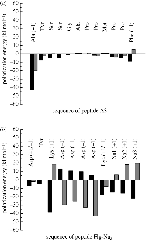 Figure 6.