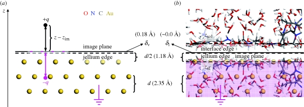 Figure 1.