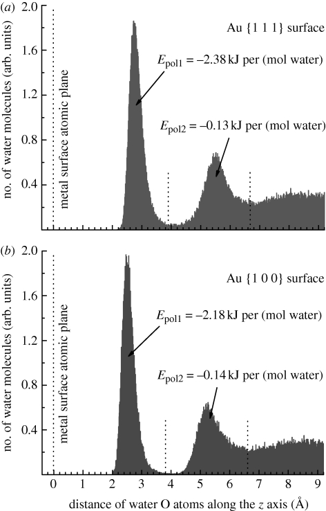 Figure 5.