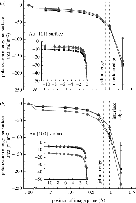 Figure 4.