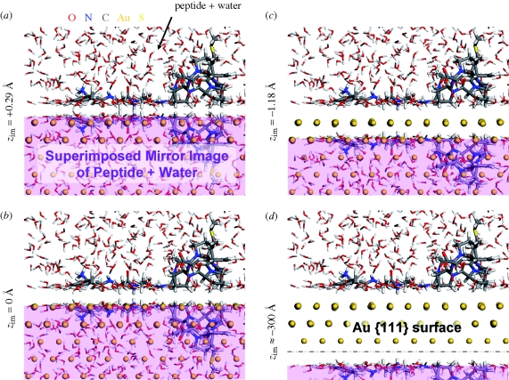 Figure 3.