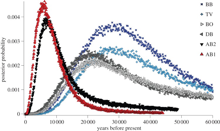 Figure 3.