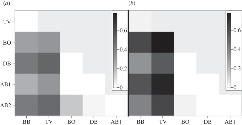 Figure 6.