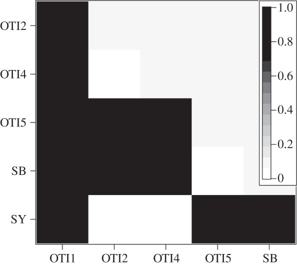 Figure 5.