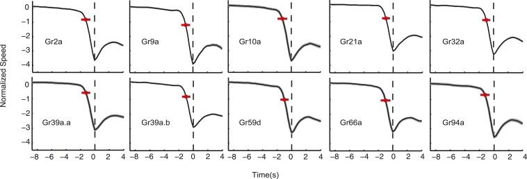 Figure 5—figure supplement 2.