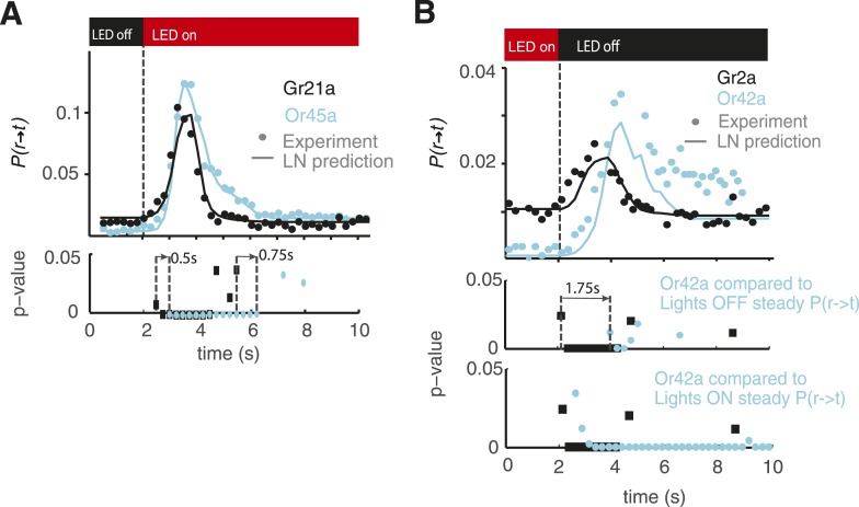 Figure 4—figure supplement 1.