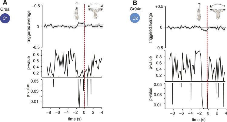 Figure 5—figure supplement 1.