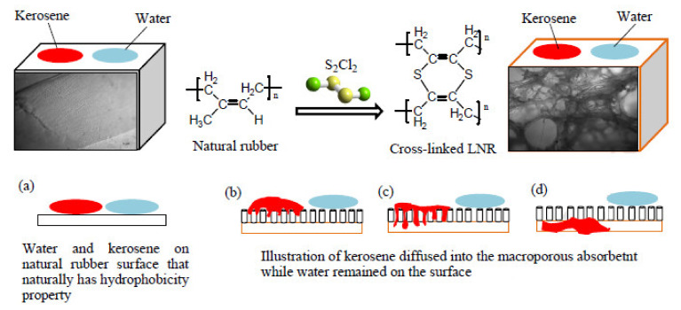 Figure 21