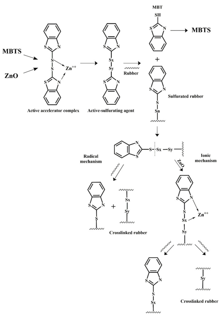 Scheme 2