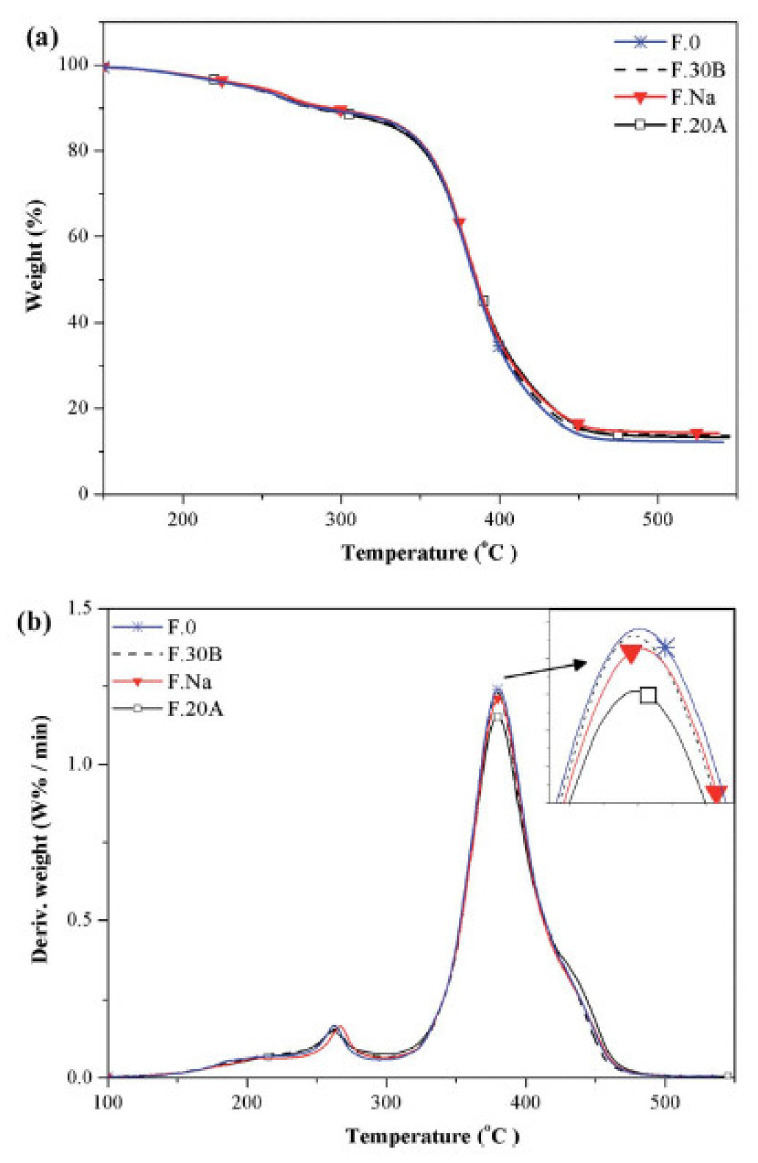 Figure 17