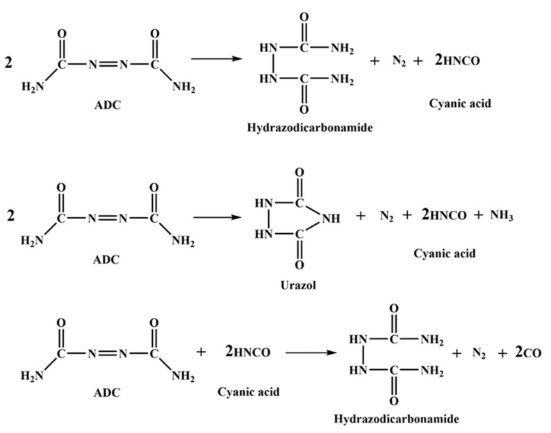 Scheme 3