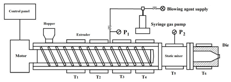 Figure 8