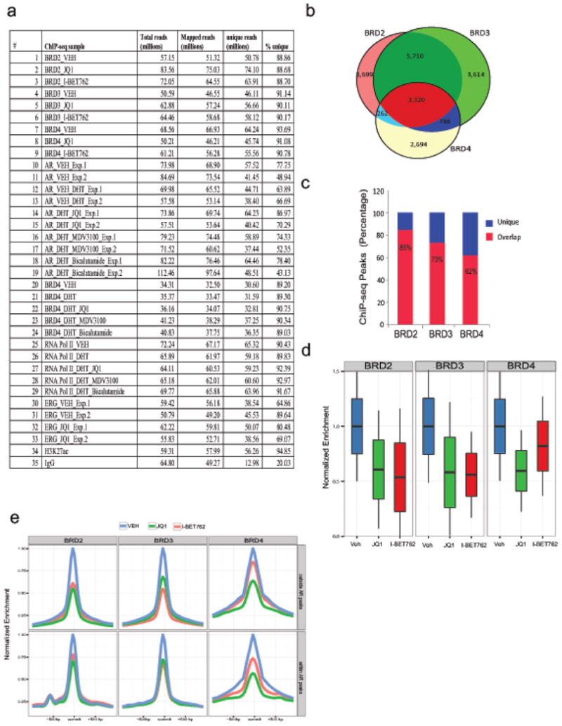 Extended Data Figure 4