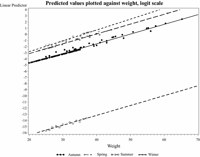 Fig. 2