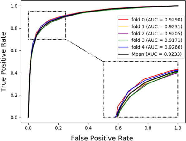 Fig. 3