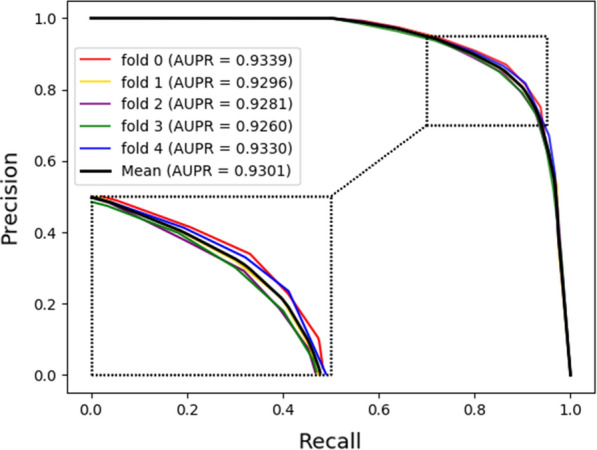 Fig. 4