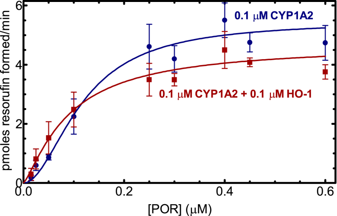 Figure 6