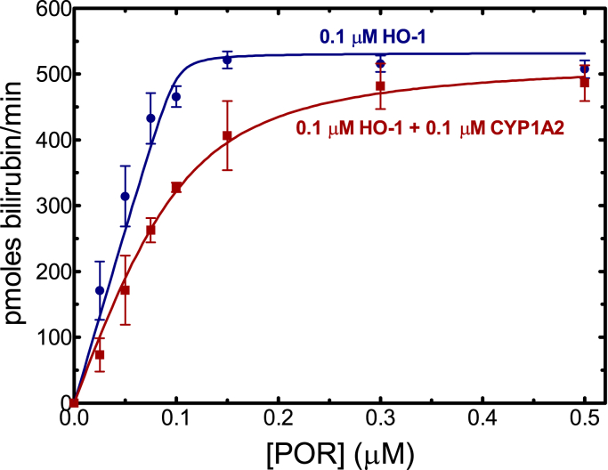 Figure 7