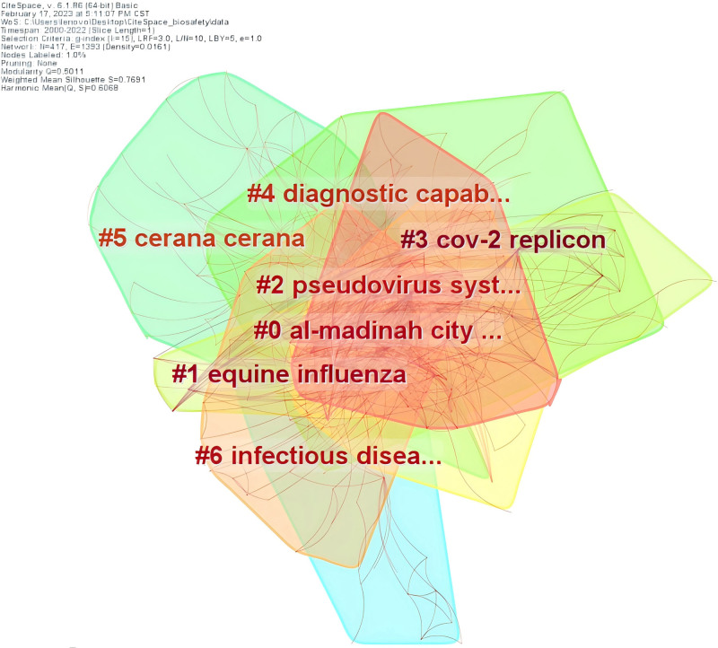 Figure 5.