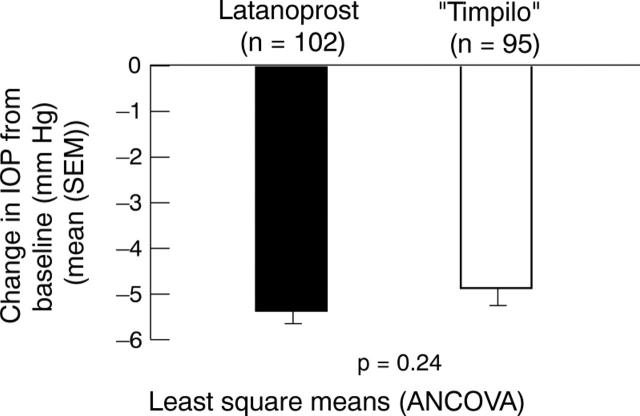 Figure 1  