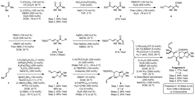 Scheme 2