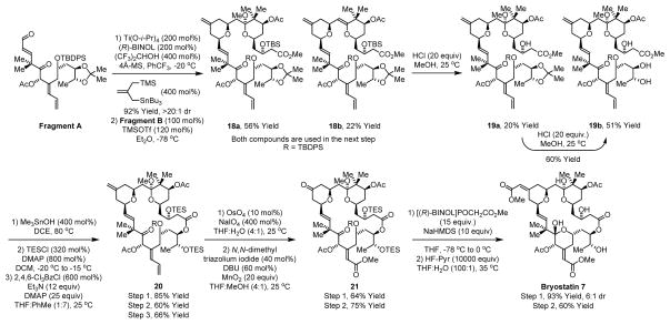 Scheme 4