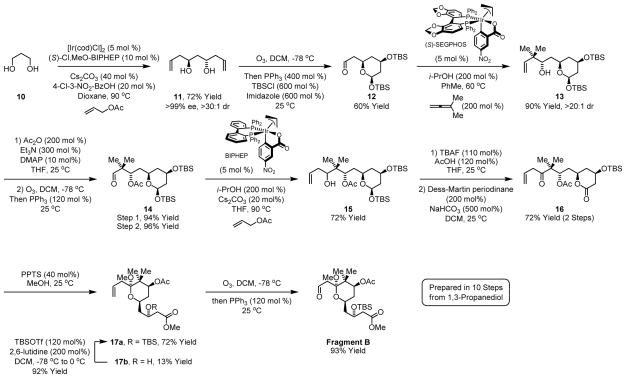 Scheme 3