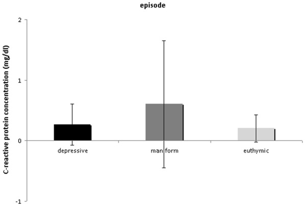 Fig. 1