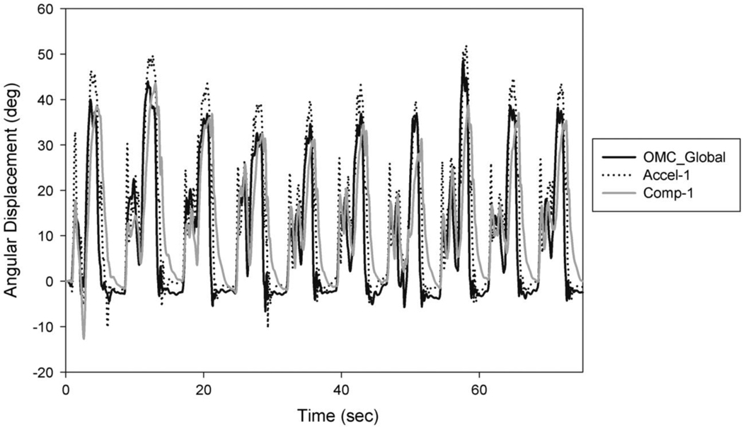 Figure 3.